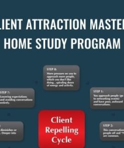 Client Attraction Mastery Home Study Program Jesse and Sharla 1 » Courses[GB]