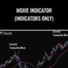 Simpler Trading E28093 Moxie Indicator Indicators Only » Courses[GB]