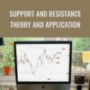 Support and Resistance Theory and Application » Courses[GB]