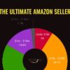 The Ultimate Amazon Seller Philip A Covington » Courses[GB]