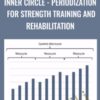 Inner Circle Periodization for Strength Training and Rehabilitation » Courses[GB]