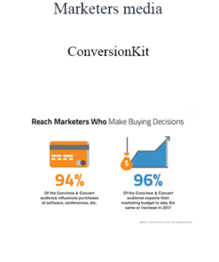 Marketers Media - ConversionKit