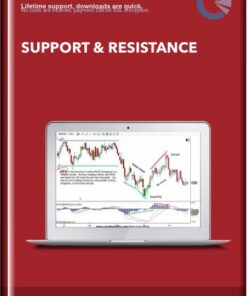 Support & Resistance  -  Brian Houston